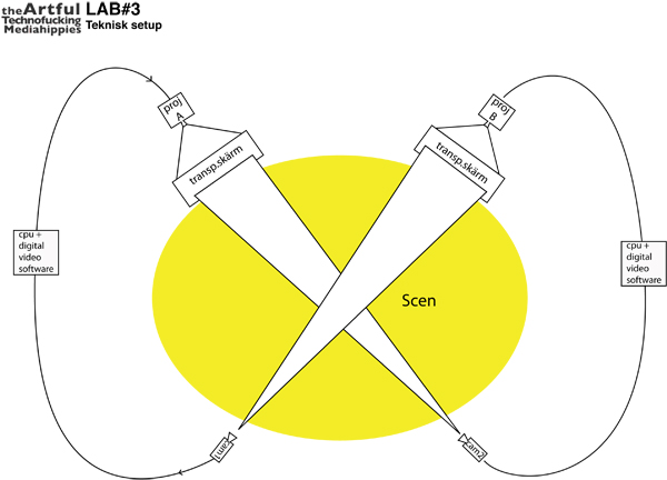 Lab 3 mediasetup